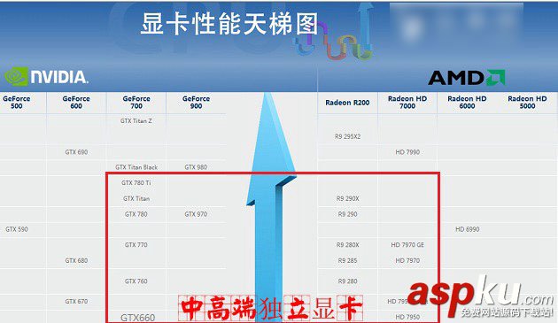 i5 4690k怎么樣？i5-4690k配什么顯卡合適？