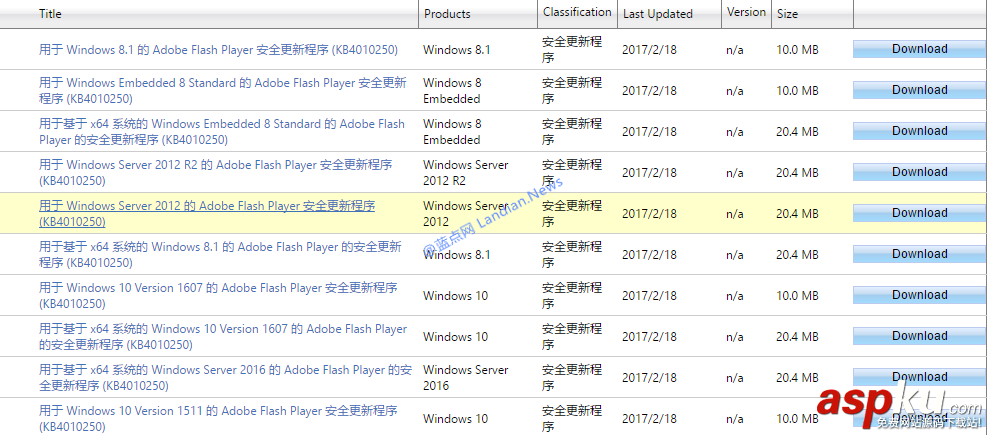 win10嚴重Bug修復補丁KB4010250下載地址 64位/32位 win10,補丁,KB4010250,微軟KB4010250下載