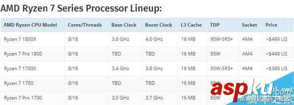 AMD 6核12線程Ryzen曝光:單線程1888分/多線程12544分 單線程,多線程,Ryzen