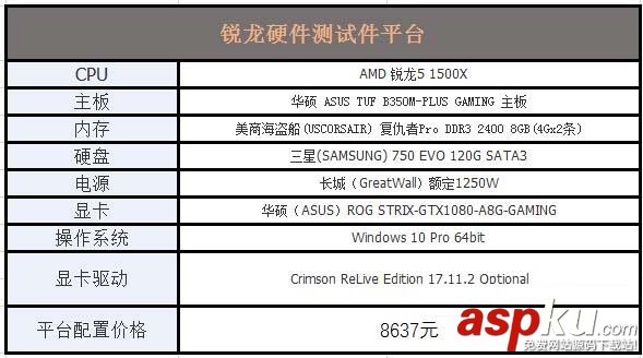 R5-1500X,i5-8400,R5-1500X和i5-8400哪個好
