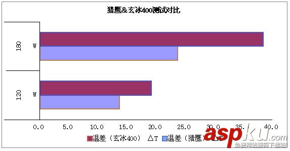 以數(shù)據(jù)說話 常見四熱管CPU散熱器對比測試