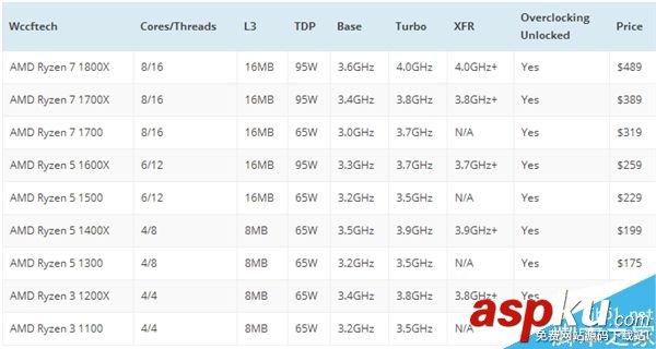 8核AMD Ryen處理器零售版曝光:擁有新款幽靈散熱器 AMD,Ryen處理器,散熱器