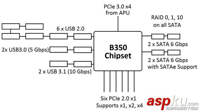 Ryzen怎么安裝Win7?多種AMD Ryzen安裝Win7系統方法介紹 Ryzen安裝Win7系統,Ryzen支持Win7,Ryzen不支持Win7