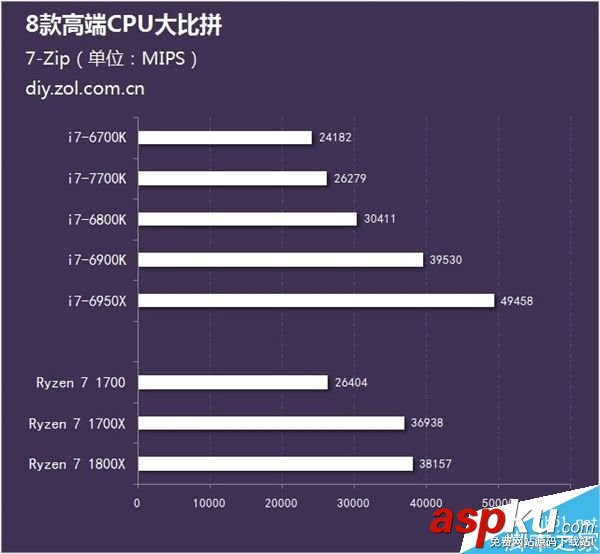 處理器,AMD,CPU