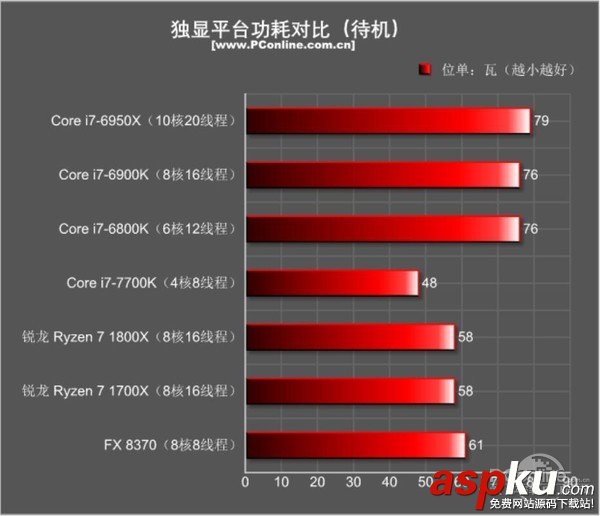 AMD Ryzen7 1800X和1700X性能首發(fā)評測:未完全超越Intel 但一鳴驚人 AMDRyzen71800X,Ryzen71700X首發(fā)評測,AMDRyzen7評測