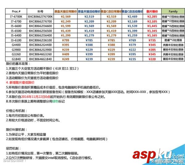 CPU最近為什么漲價 Intel實行CPU散片限價是元兇 CPU漲價