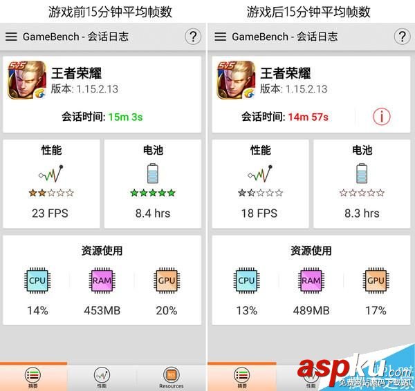 哪款更流暢?驍龍820/652/625《王者榮耀》游戲測試 驍龍820,游戲