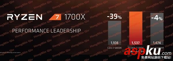 AMD,Ryzen,處理器,性?xún)r(jià)比,銳龍7,Intel,ryzen處理器評(píng)測(cè)