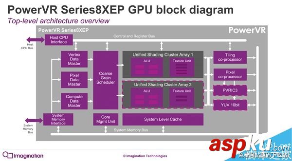 PowerVR series8XE Plus GPU發(fā)布:面向中端主流機(jī)型 PowerVR,GPU,機(jī)型