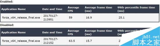 Win10游戲模式幀數對比實測視頻:游戲提升非常微弱 Win10,游戲,幀數