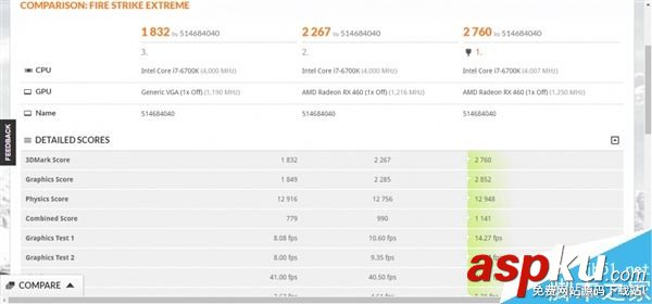 AMD RX 580/570/550規格、跑分、價格如何?看這里就懂了 RX580,規格,跑分,價格