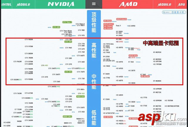 i5,4590,顯卡