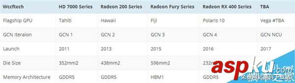 AMD Vega GPU真片實拍:HBM2顯存恐怖 AMD,Vega,GPU