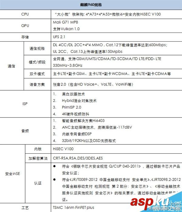 華為移動處理器麒麟960官方高清圖公布:震撼 華為,麒麟960