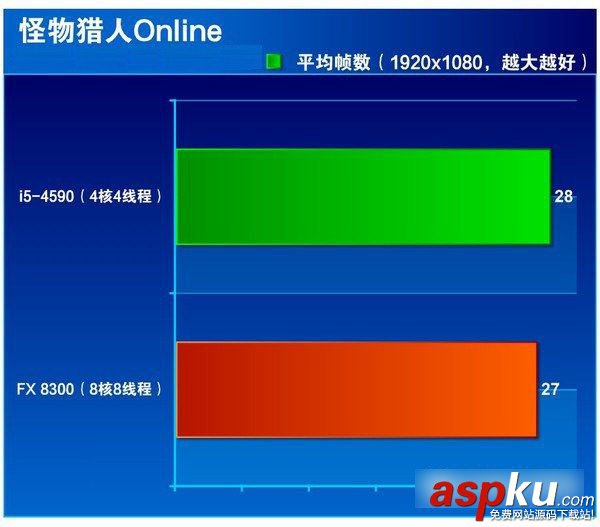 i5 4590和FX 8300哪個好點 FX-8300與i5-4590區別對比圖文評測 i5 4590,FX 8300
