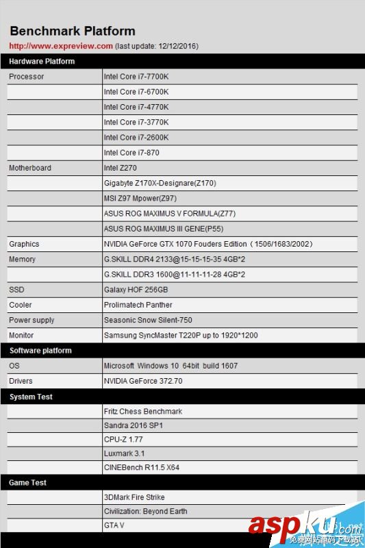 到底有多大性能差距呢?歷代Core i7處理器性能大比拼 Corei7,處理器