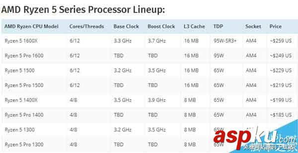 AMD 6核12線程Ryzen曝光:單線程1888分/多線程12544分 單線程,多線程,Ryzen