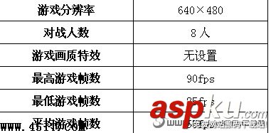 購前須知:小本游戲性能全面揭示 筆記本電腦,性能