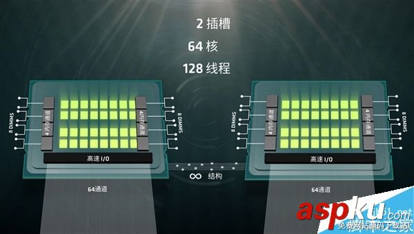 AMD 32核心終極版Zen亮相:支持64個邏輯線程 AMD,終極版Zen