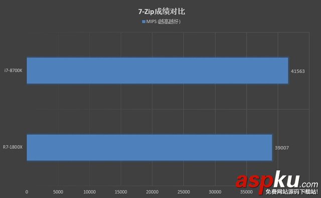 R7-1800X,i7-8700K,R7-1800X對比i7-8700K