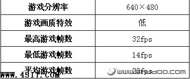 購前須知:小本游戲性能全面揭示 筆記本電腦,性能