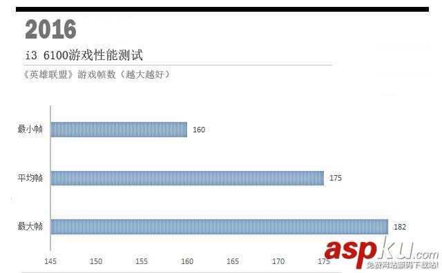 奔騰G4560和i3 6100哪個更值得入手?奔騰G4560與i3-6100對比評測圖解(實測) 奔騰G4560對比i3-6100,奔騰G4560和i3-6100哪個好,奔騰G4560和i3-