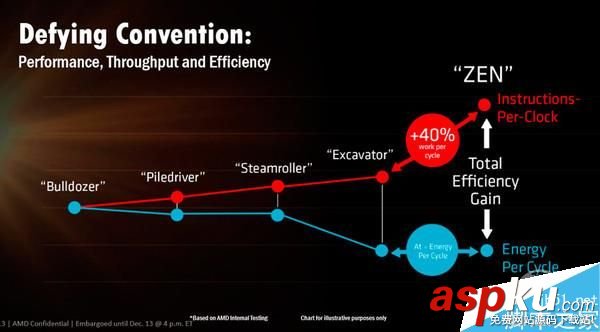AMD Ryzen全新處理器來襲:逆襲Intel AMD,Ryzen,處理器