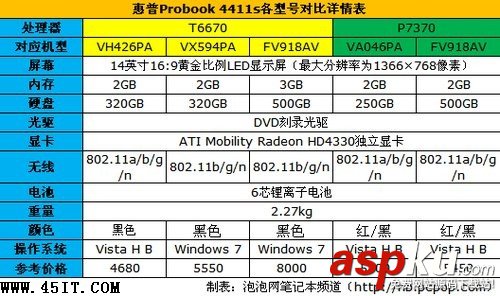 新手請注意:年末買筆記本的四大誤區 筆記本