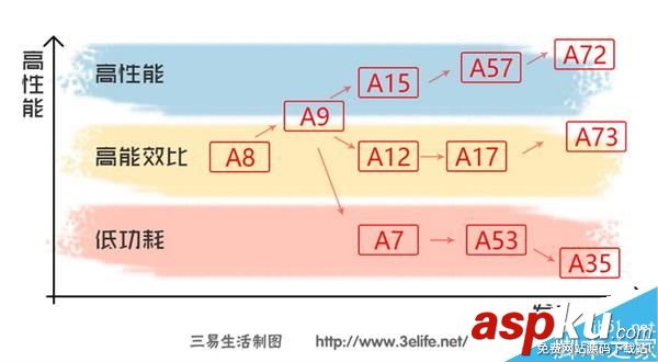 手機CPU哪家強?教你如何正確識別 手機,CPU
