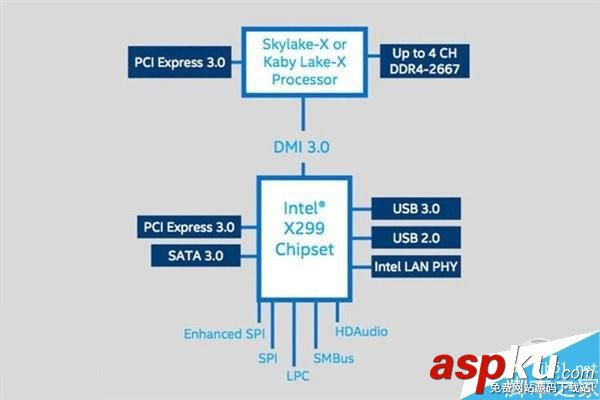 Intel下代至尊版酷睿i5/i7規格曝光 Intel,酷睿