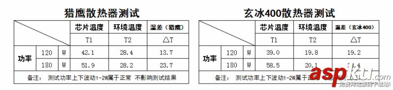 以數(shù)據(jù)說話 常見四熱管CPU散熱器對比測試