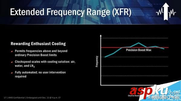 AMD Ryzen處理器曝光:X系列OC性能更好 AMD,Ryzen處理器