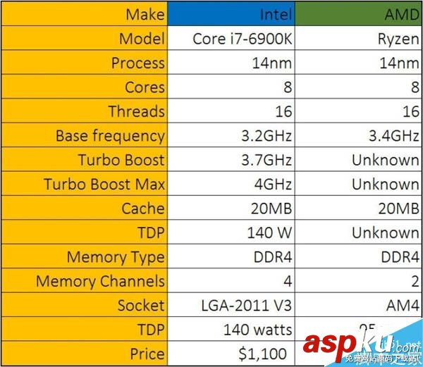 AMD Ryzen處理器實(shí)機(jī)演示:主頻沖上3.9GHz AMD,Ryzen處理器,主頻
