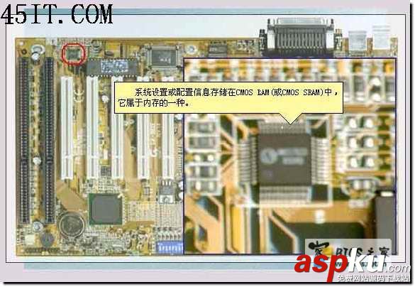 主板BIOS、CMOS及控制芯片知識 主板,BIOS,CMOS,控制芯片
