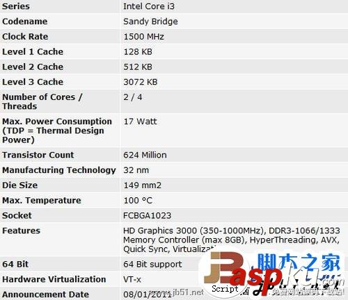 Intel(英特爾) 酷睿i3 2377M怎么樣
