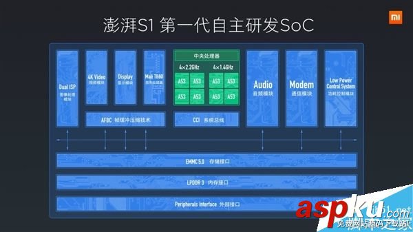 小米,處理器,CPU,澎湃S1
