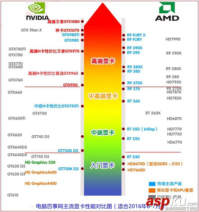 i7-6700配什么主板和顯卡好?適合i7-6700搭配的主板及顯卡推薦 i7-6700配什么主板好,i7-6700配什么顯卡好,i7-6700
