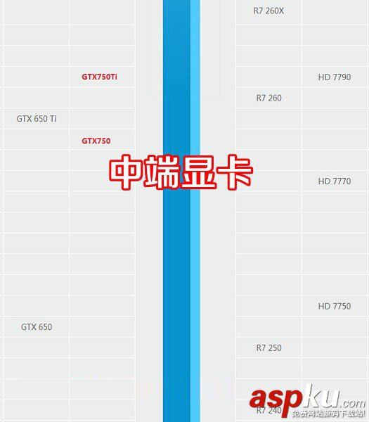 AMD 860K配什么顯卡更好些？