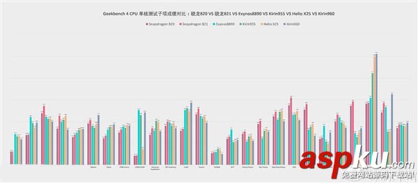 六大旗艦處理器CPU對決:麒麟960不怕驍龍821 處理器,CPU,麒麟960