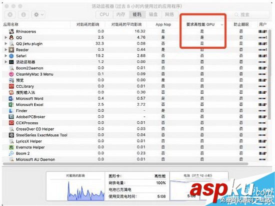 如何延長(zhǎng)新款macbook pro續(xù)航時(shí)間 蘋(píng)果macbook pro續(xù)航時(shí)間提升方法 macbook,pro,提升續(xù)航,pro續(xù)航時(shí)間