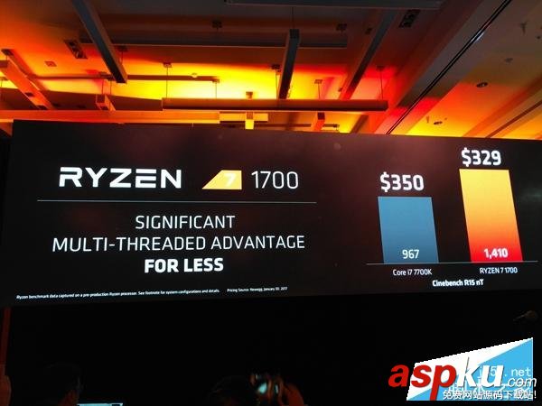 銳龍,AMD,Ryzen,intel對比,i7,英特爾,Ryzen性能評測