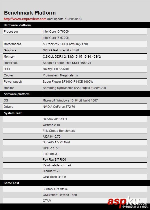 Kaby Lake到底優化了什么?Core i5-7600K性能首測 i5-7600K,性能