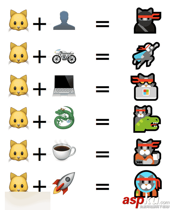 Win10一周年更新14316加入新Emoji表情 是大名鼎鼎的忍者貓 Emoji表情,Win10,忍者貓