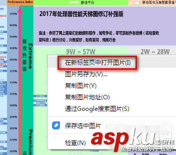 最新CPU天梯圖 2017年2月CPU性能天梯圖修訂補(bǔ)強(qiáng)版 CPU天梯圖,CPU性能天梯圖,天梯圖