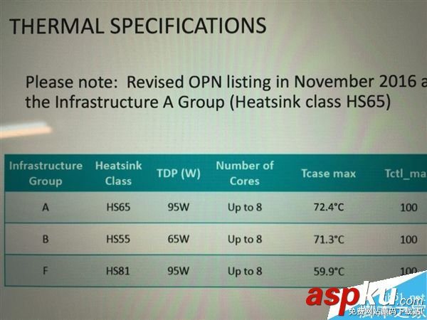 AMD Ryzen處理器國行價格多少? AMD,Ryzen處理器,國行,價格