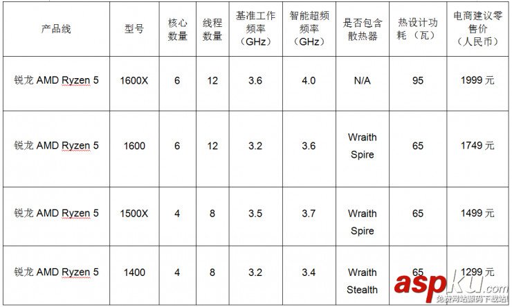 AMD Ryzen 5發布 英特爾還準備繼續“擠牙膏 ”嗎? AMD,Ryzen5,Inter