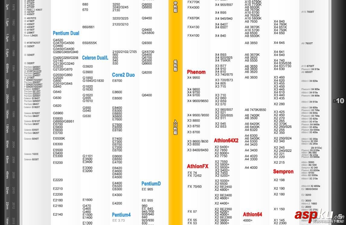 最新CPU天梯圖解析 2016年12月CPU性能天梯圖  CPU天梯圖,CPU性能,2016CPU天梯圖