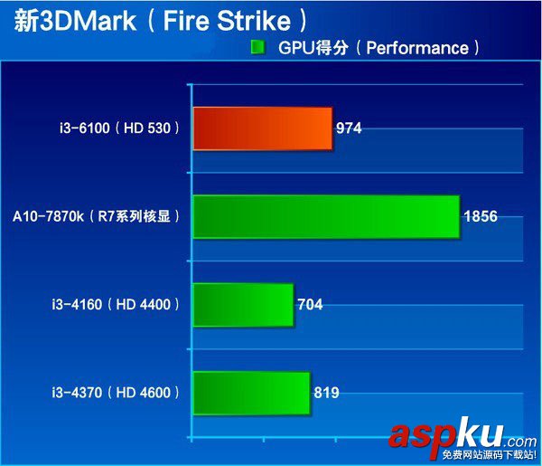 i3-4160和i3-6100哪個好 i3 6100與i3 4160區別對比評測詳解 i3-4160,i3-6100