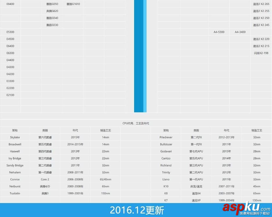筆記本CPU天梯圖 2016年12月桌面級CPU性能天梯圖排名詳解 CPU天梯圖,桌面級,CPU性能,CPU天梯圖2016最新版,筆記本CPU