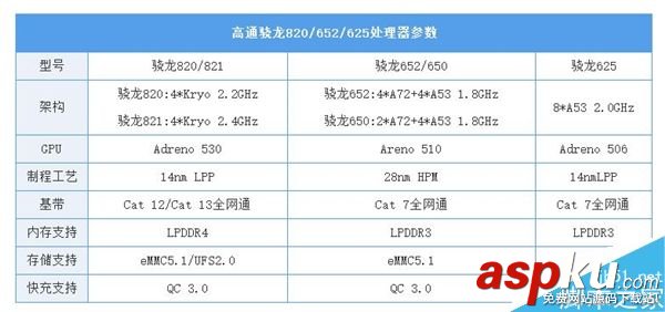 哪款更流暢?驍龍820/652/625《王者榮耀》游戲測試 驍龍820,游戲